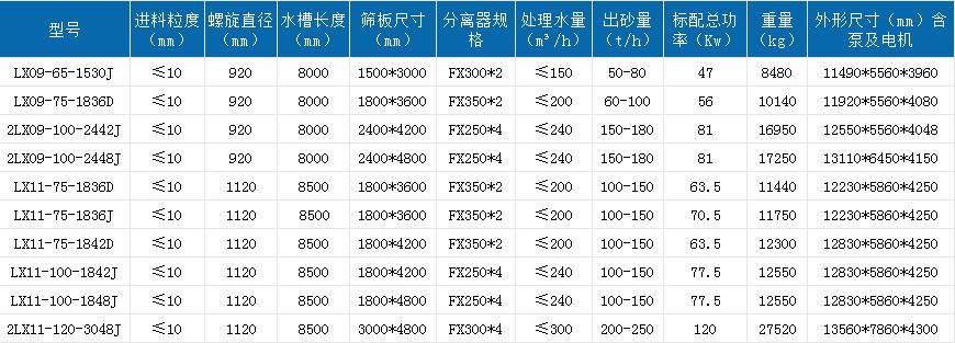 螺旋洗砂回收一體機(jī).jpg