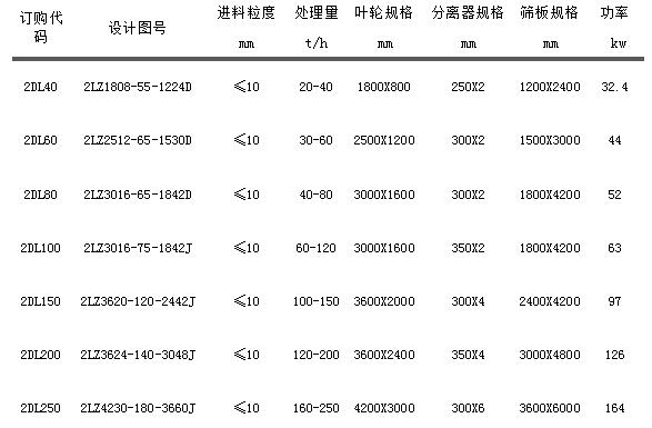 2LZ雙輪洗砂回收一體機(jī).jpg