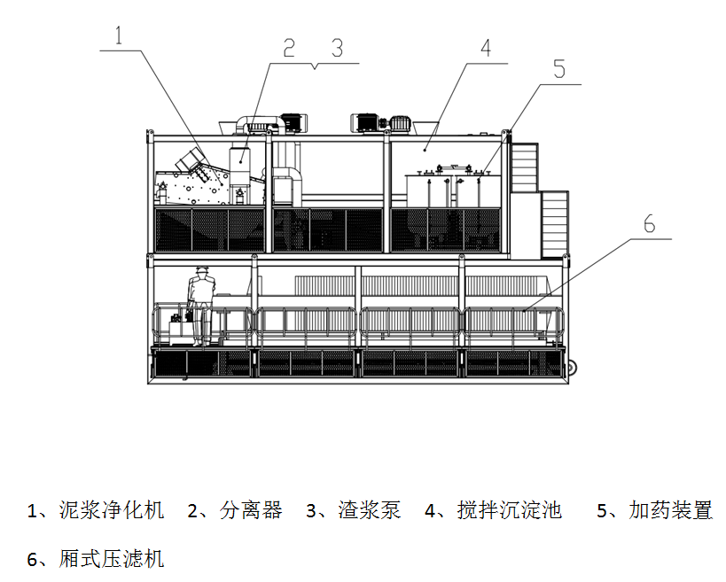 MK系列模塊洗砂工作站.png