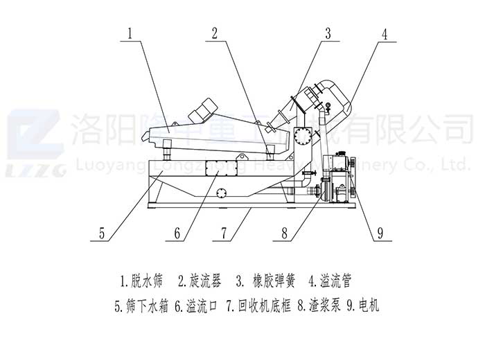 LZ系列細(xì)砂回收機(jī)_00.jpg