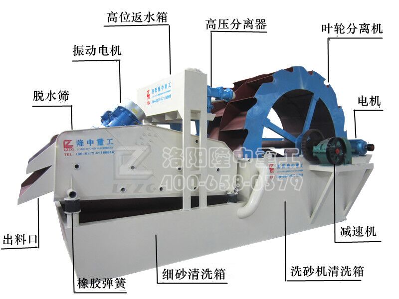 洗砂回收一體機(jī)