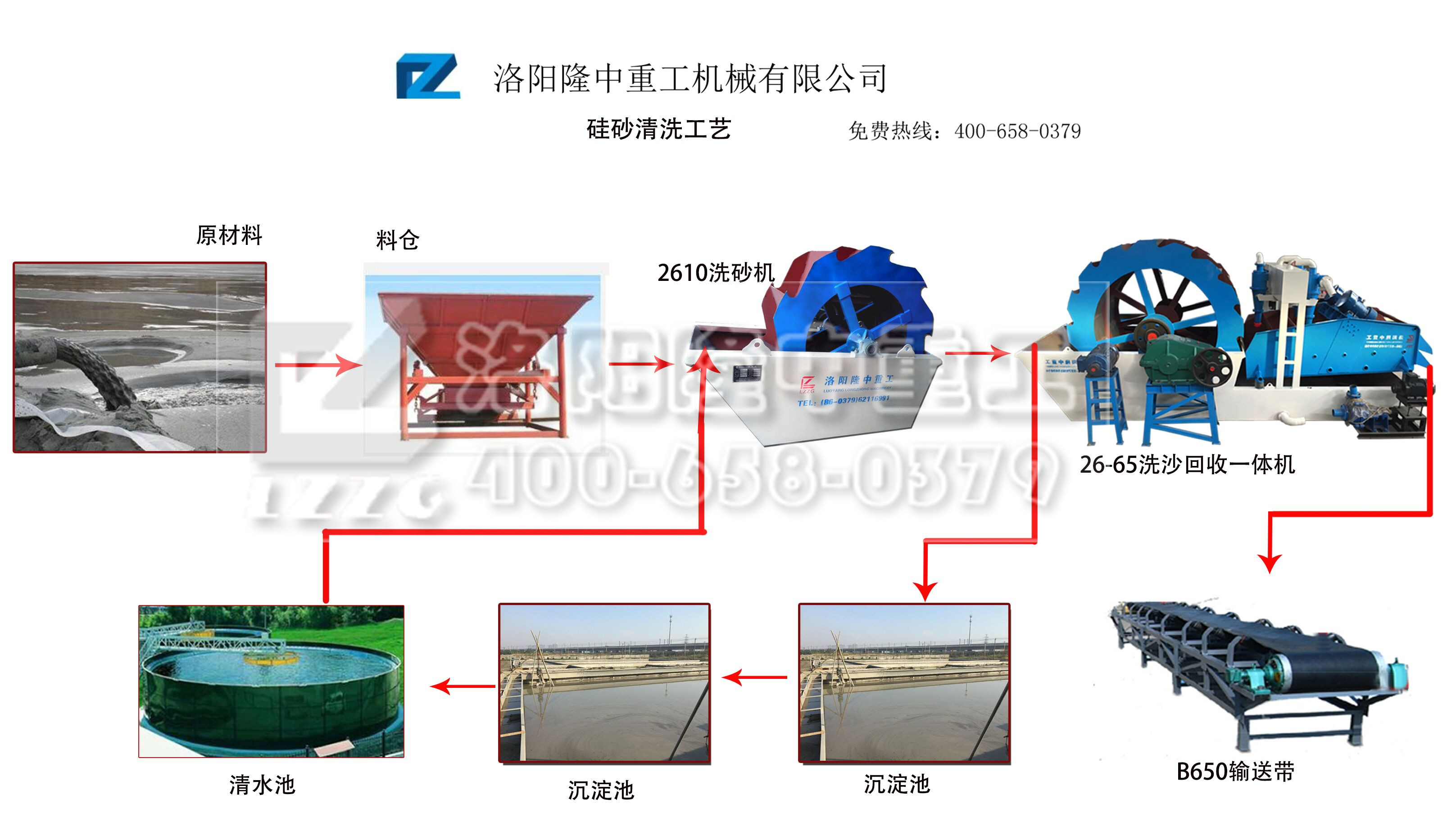 洗砂回收一體機(jī)